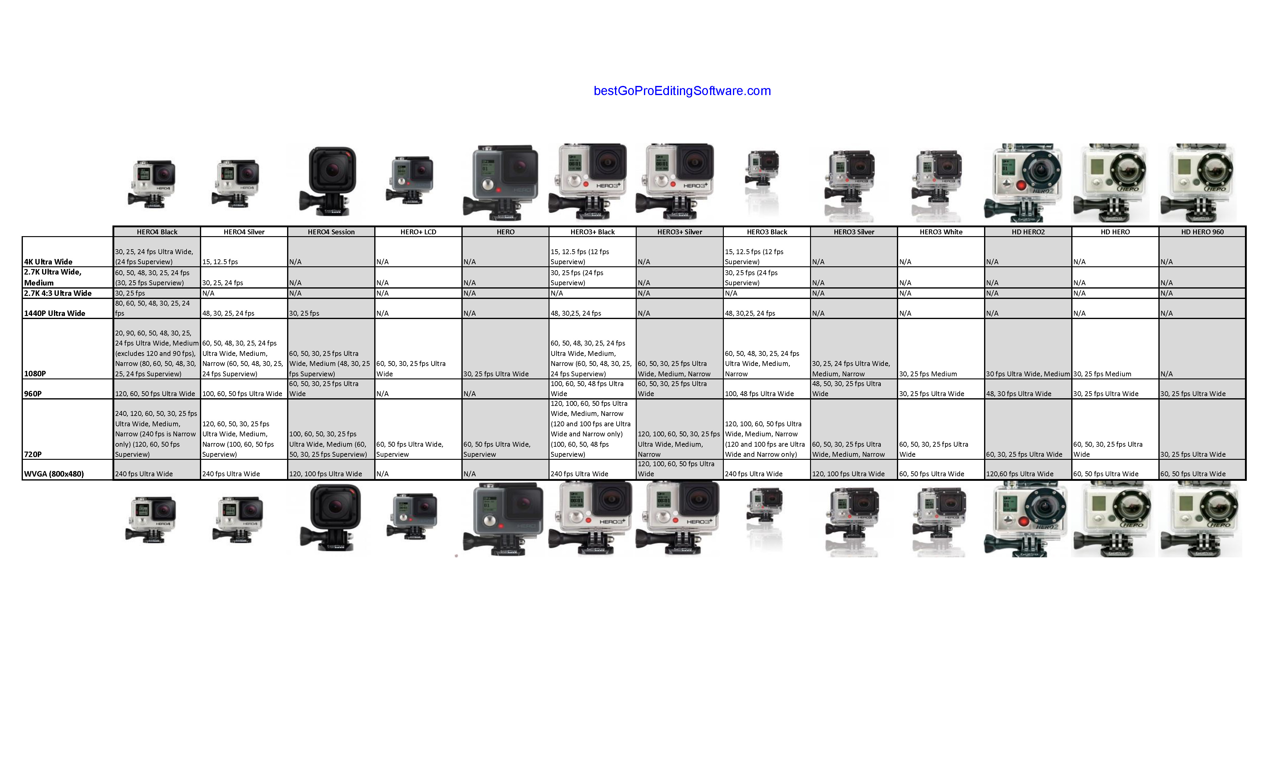 Gopro Camera Comparison Chart